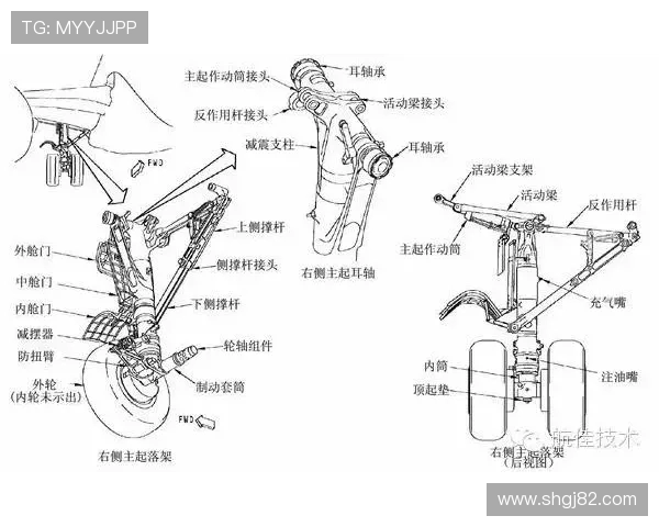飞机起落架备用重力放下机构流程