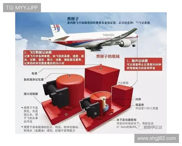 民用飞机飞行记录器的冲击承受力
